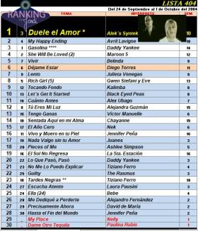 Ranking 404 de 2004